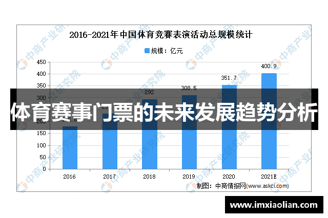 体育赛事门票的未来发展趋势分析