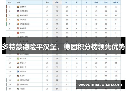 多特蒙德险平汉堡，稳固积分榜领先优势